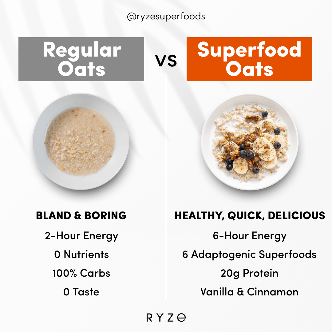 RYZE Mushroom Overnight Oats Pack (28 Servings)